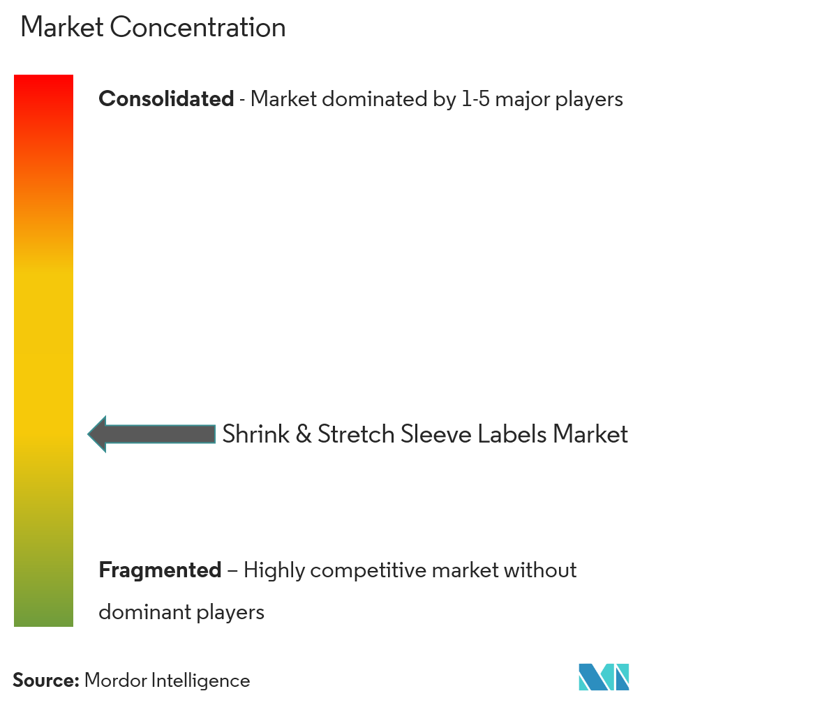 Exxon Mobil Corporation​, Eastman Chemicals​, Lyondell Basell​, The Dow Chemical Company, Celanese Corporation​, Indorama Group​, LG Chem Limited​, Carmel Olefins Limited​